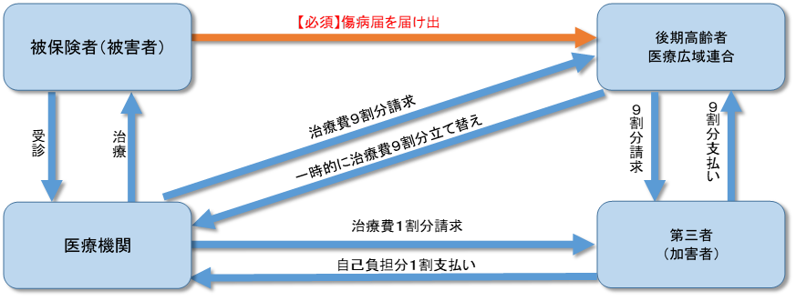 第三者図