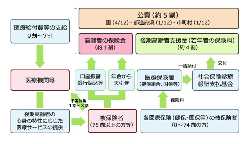 財政運営の仕組み2