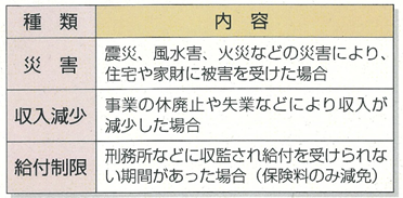 保険料・一部負担金の減免等